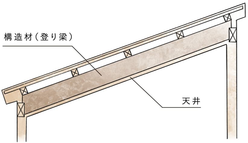 耐震設計 石牧建築の家づくり 遠州に暮らす 本物の木の家 有限会社石牧建築 耐震設計 石牧建築の家づくり 遠州に暮らす 本物の木の家 有限会社石牧建築